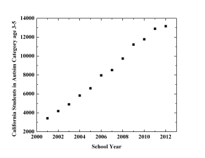 California SpEd age 3-5