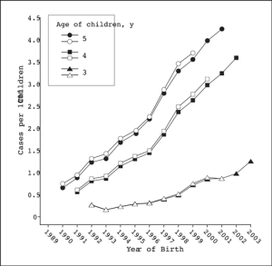 S-G CDDS paper figure