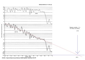 measlesmortalityusa1971-75_1