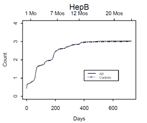 Price-HepBGraphs2[1]