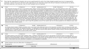 SAI 2012 program services