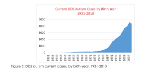 AS-SF Autism Rising Figure 5