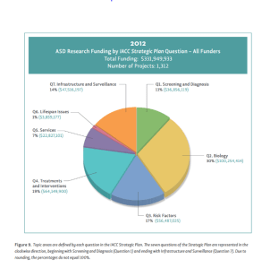 Autism Expenses 2012